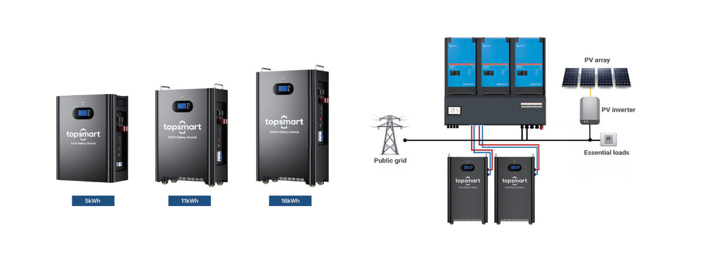 TopSmart ESS met Victron Energy